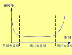 SIL認證之失效類(lèi)型的劃分