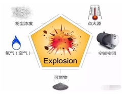 現場(chǎng)防爆檢測需要提供資料清單
